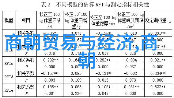有没有关于元代科技发明或科学发现的神话故事