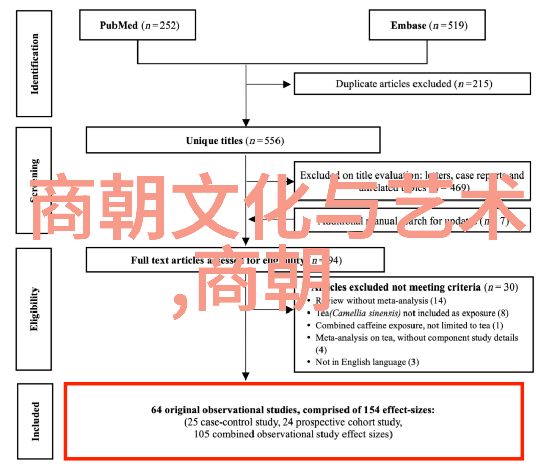 朝代先后顺序之谜历史的长河中藏着怎样的秘密