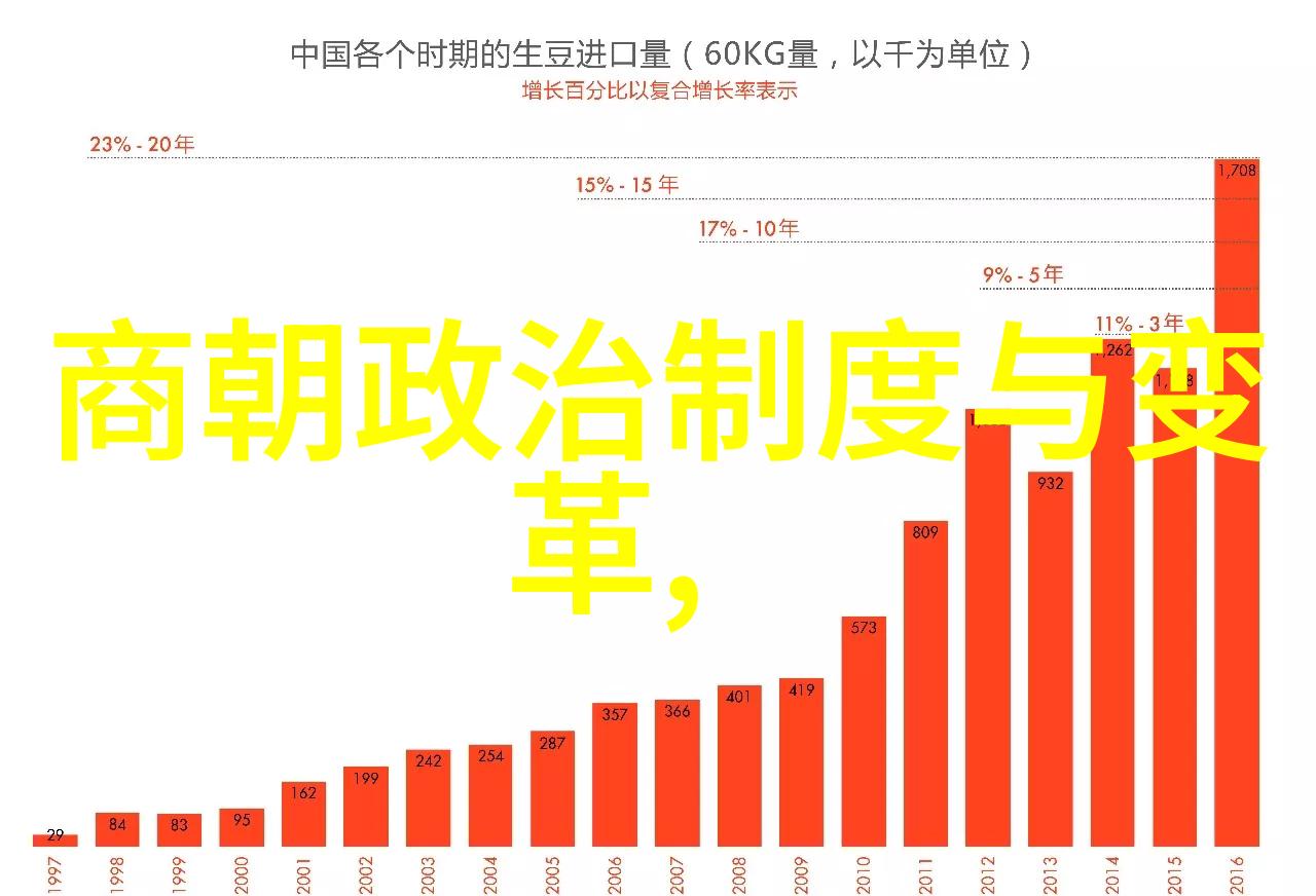 清代帝王的盛衰与变迁