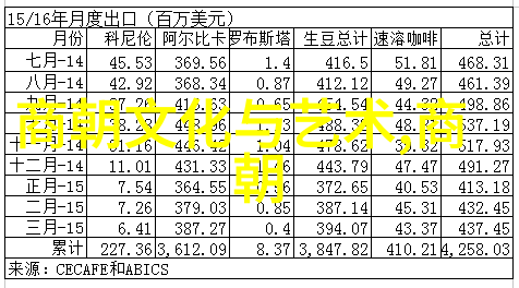 元朝饮食文化演示文稿探索明清时期的饮食习俗与烹饪技艺
