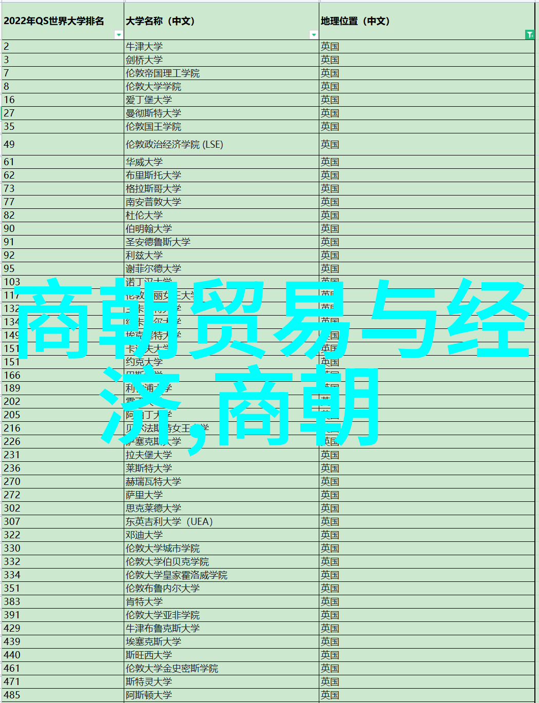 元朝的重大历史事件从忽必烈征服南宋到元末民变的兴起