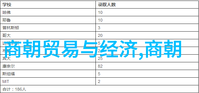 中国历史各朝代统治时间及周秦汉三国晋南北朝隋唐五代十国宋元明清中华民国