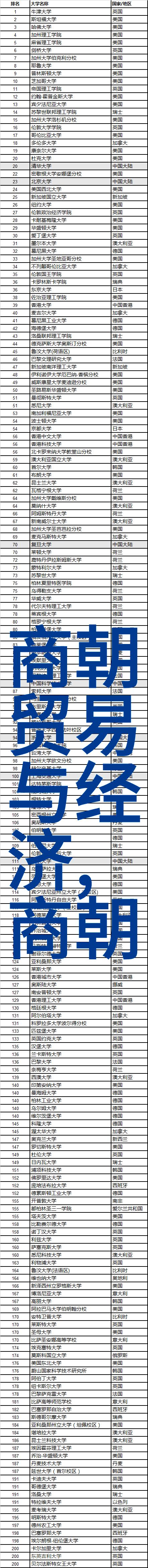 金朝风华北技戳脚御翻如诗