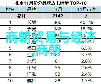 突厥汗国及其对中国北方边界的影响