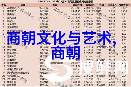 明朝末年至清朝初年的皇帝更替与其政治影响的探究