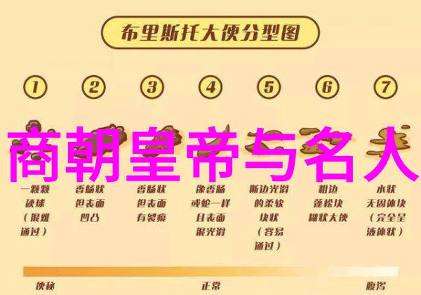 商朝赋税制度