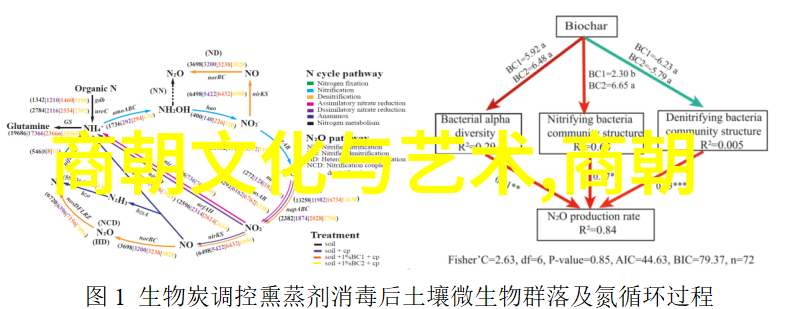 明朝的史实探究中国历史明代政治经济文化