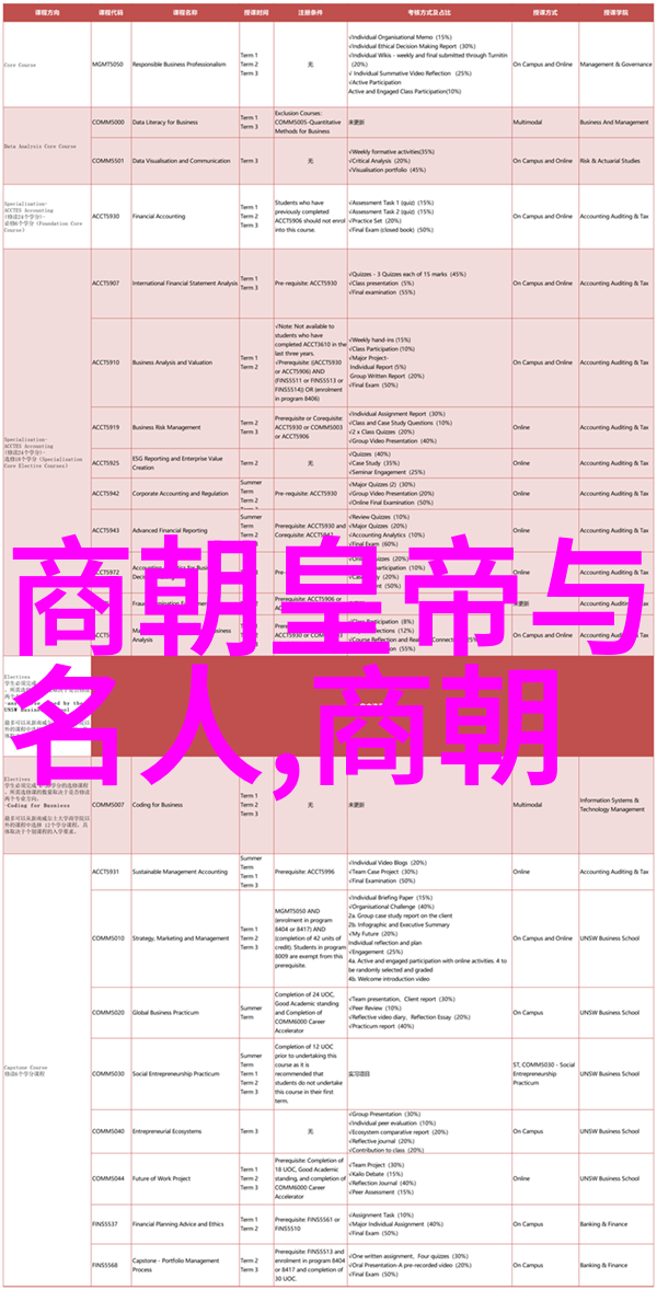明朝的铁血朱祁镇战无不胜的传奇将领