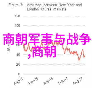 24朝代顺序表口诀记住我教的秘籍