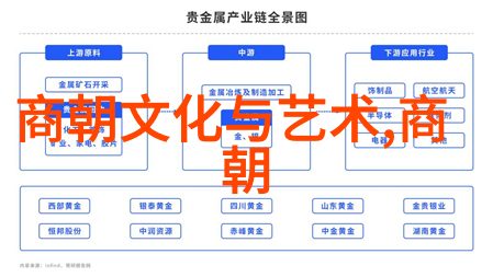 时光纹理揭秘元朝的历史篇章