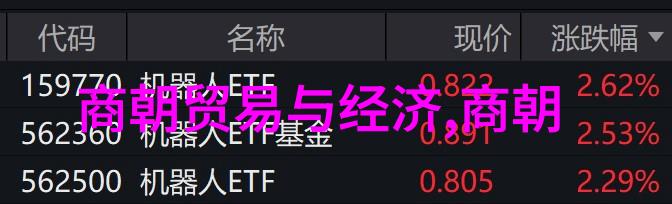 明朝初期的政治结构与其后期有何不同