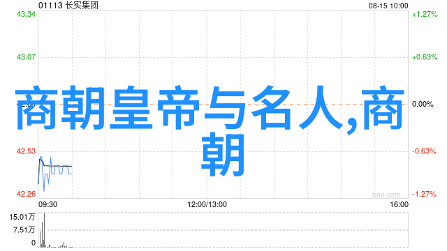 清朝官阶中的丹田充实法反复一看就明了