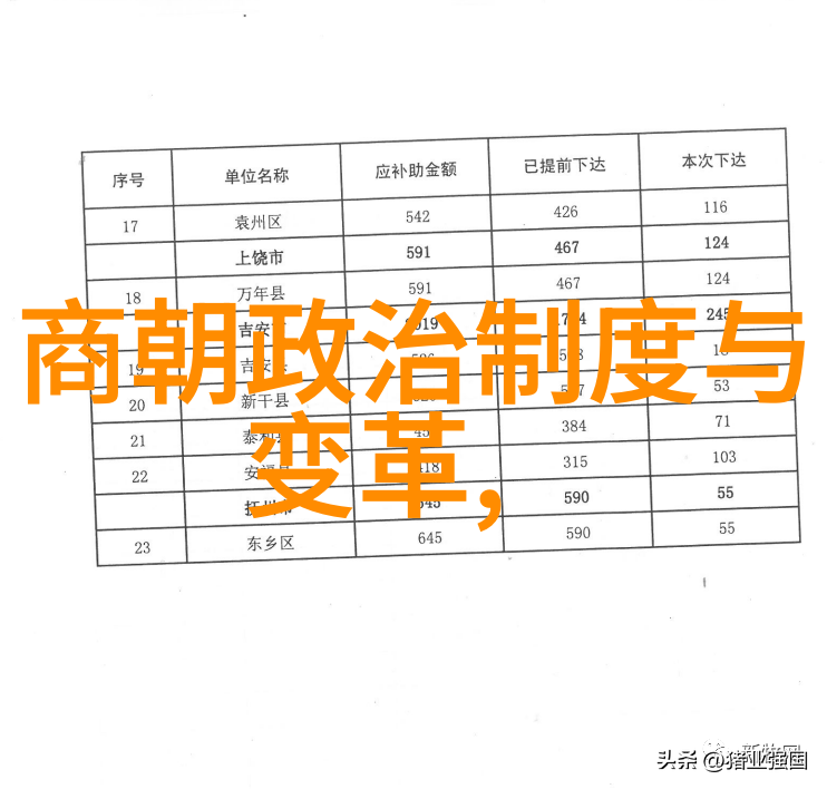 中国历史的长河几千年来如何被书写