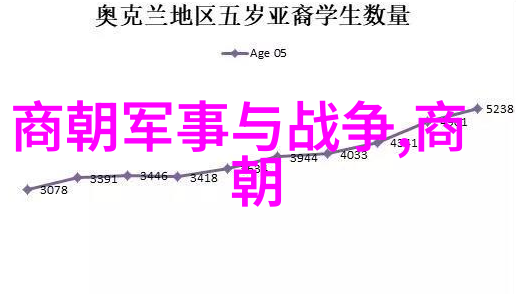统治长河中的变迁中国古代历朝政治制度演变