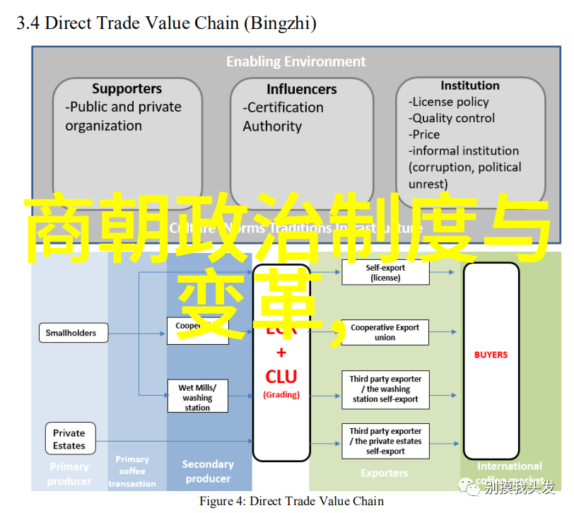 明朝覆灭的深层根源探究政治腐败军事衰弱与外患叠加