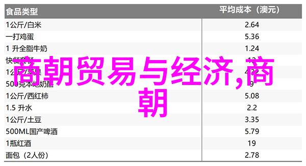 明朝皇帝排名揭秘历史上的尊贵序列