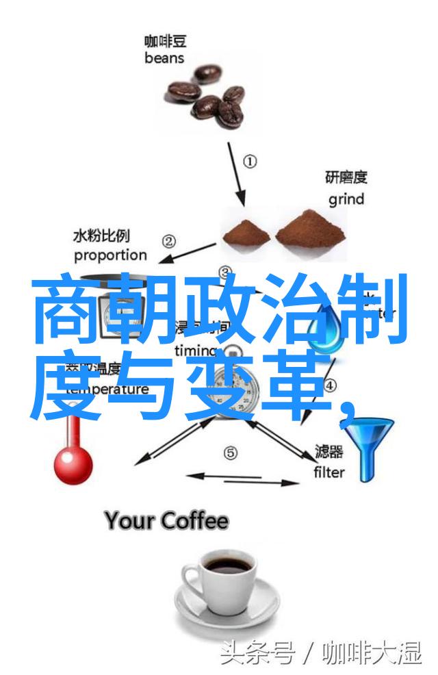 名将辅佐下的明朝君主成就史迹考察