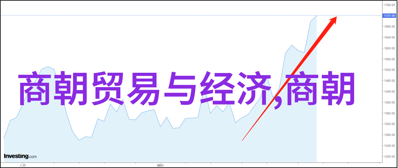 我们应该如何评价明代不同的皇帝呢