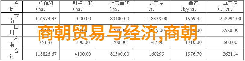 东都盛世晋朝的光辉与影子