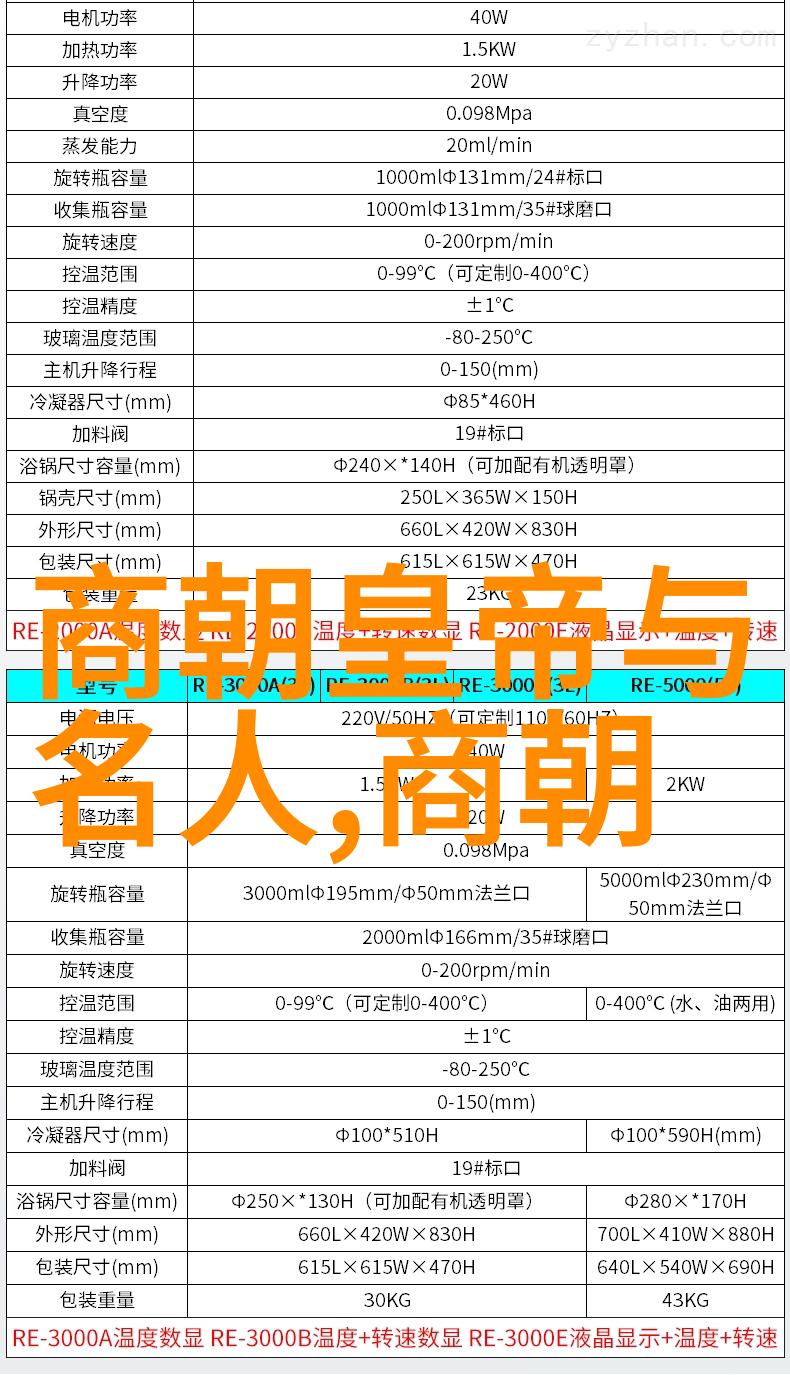 明朝历史上的三大奇迹考古发掘新发现