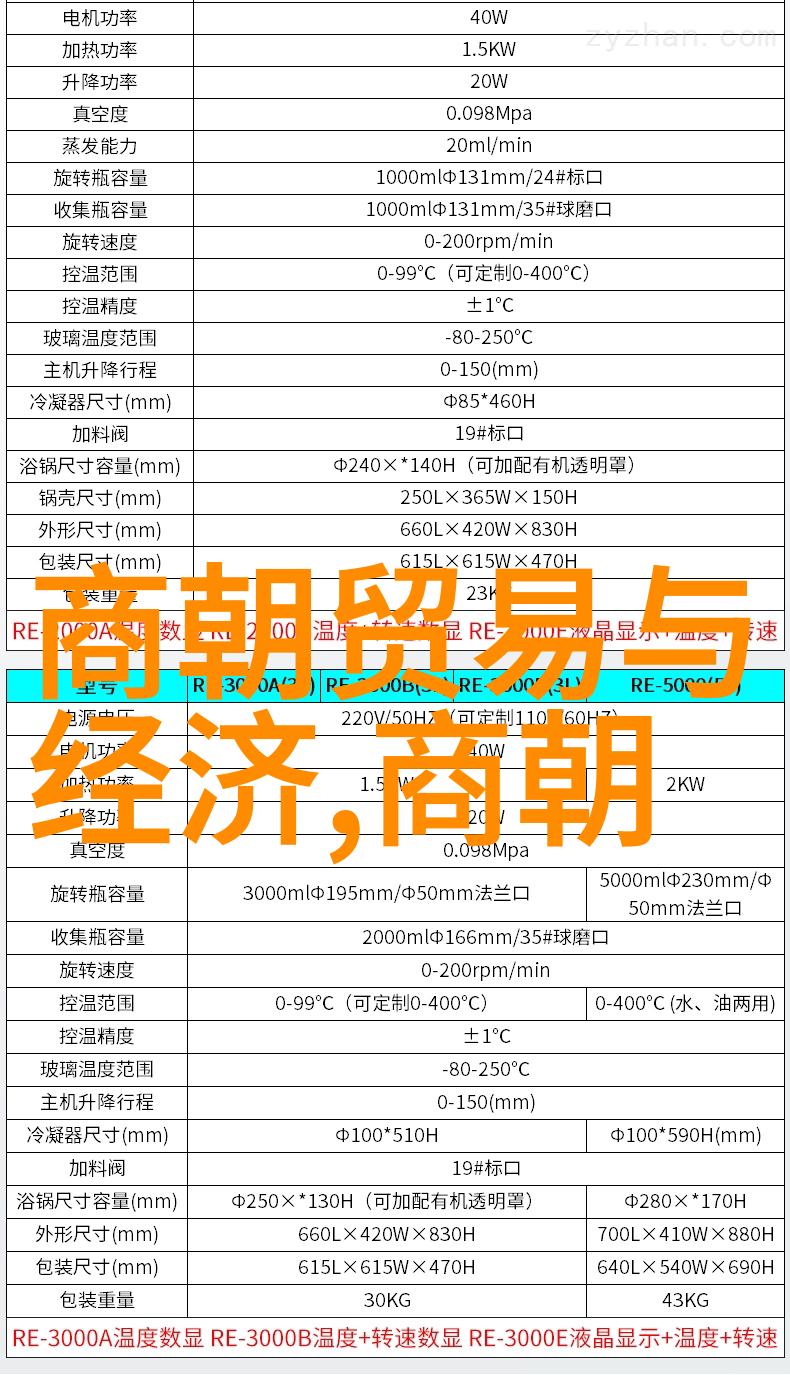 明朝皇帝年表与其治理时期简介