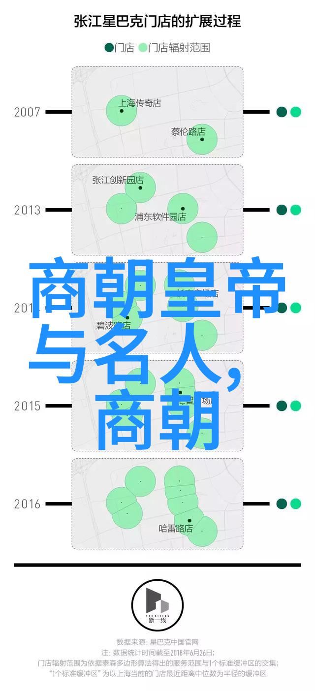 元朝饮食文化探究从蒙古人的烹饪习惯到宫廷中的奢华佳肴