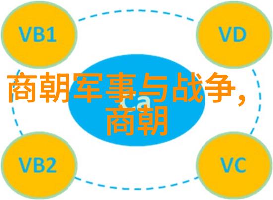 土木堡之变全军覆没我的历史课本里那段悲剧在这篇文章中我将深入探讨土木堡之变的历史背景发生过程以及它对