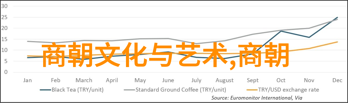 明朝绘卷历史的织梦