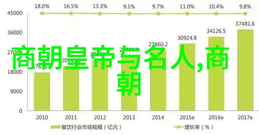 明朝历代年号揭秘