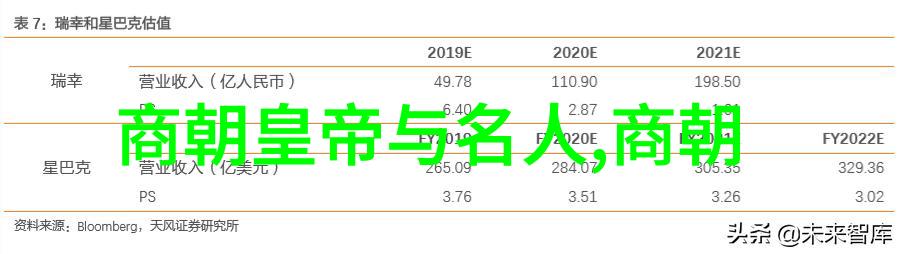 明朝的迷雾诡秘之门