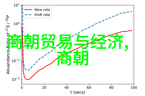 沐浴在南朝宋的序曲中