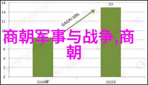 明朝晚期的政治经济困境与社会变革探究