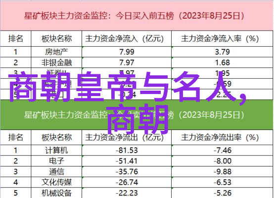 历史学家眼中的永恒解析各个封建朝代寿命之谜