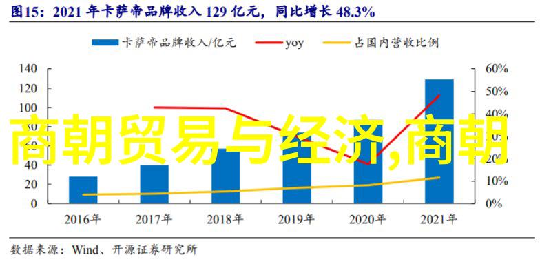 元明朝历史简介-从忽必烈到朱元璋跨世纪的辉煌与衰落