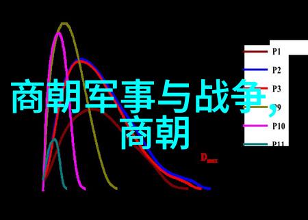 明朝最好的帝王既能打仗又能做菜的那位