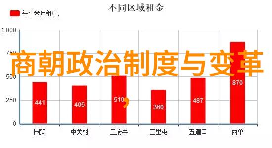 中国朝代顺序我来给你一一道来