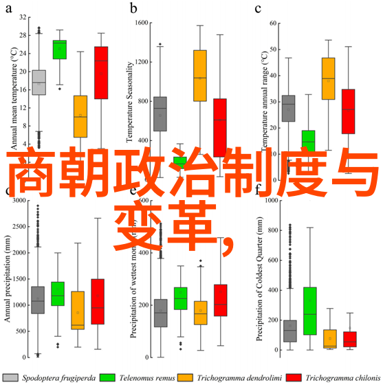 元朝的重大历史事件忽必烈称帝蒙古统一中国元朝对外扩张