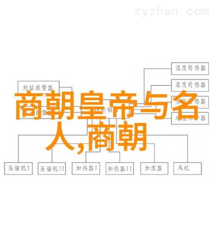 师尊在下我这不懂行的小徒弟怎么也想学点像师尊那么厉害