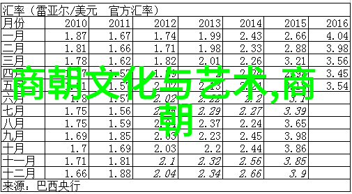 明朝世系谱图解析