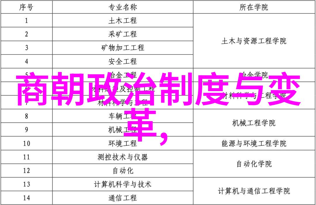 元朝革除陋习废止奴婢制度与重农抑商政策