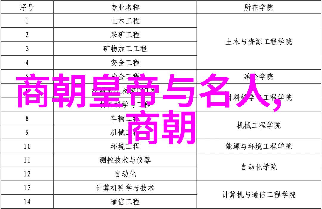 明朝16位皇帝的辉煌与沉浮历史上的名将名臣
